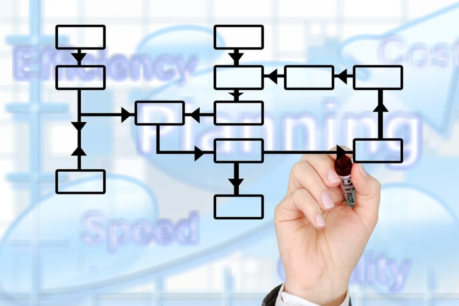 Software intelligenza artificiale
